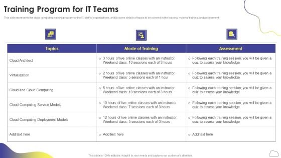 Cloud Computing Services Training Program For It Teams Ppt PowerPoint Presentation Gallery Smartart PDF