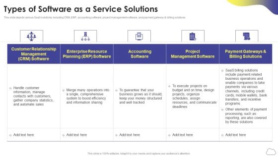 Cloud Computing Services Types Of Software As A Service Solutions Ppt PowerPoint Presentation Gallery Topics PDF Cloud Computing Services Types Of Software As A Service Solutions Ppt PowerPoint Presentation Gallery Topics PDF