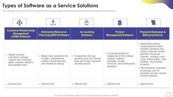 Cloud Computing Services Types Of Software As A Service Solutions Ppt PowerPoint Presentation Gallery Topics PDF