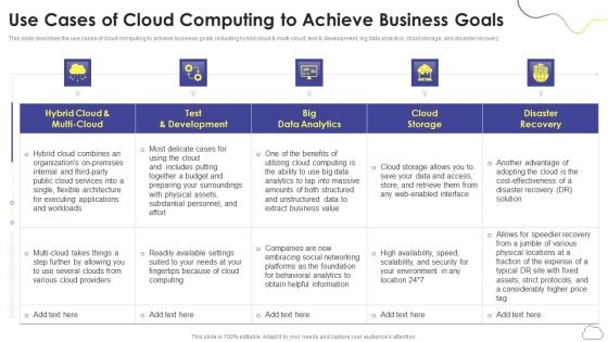 Cloud Computing Services Use Cases Of Cloud Computing To Achieve Business Goals Information PDF