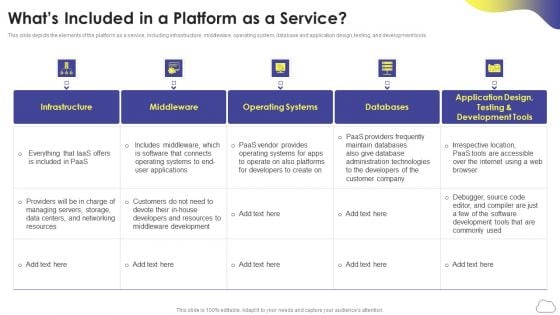 Cloud Computing Services Whats Included In A Platform As A Service Topics PDF