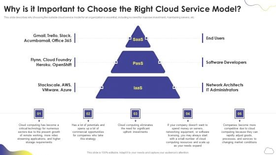 Cloud Computing Services Why Is It Important To Choose The Right Cloud Service Model Clipart PDF