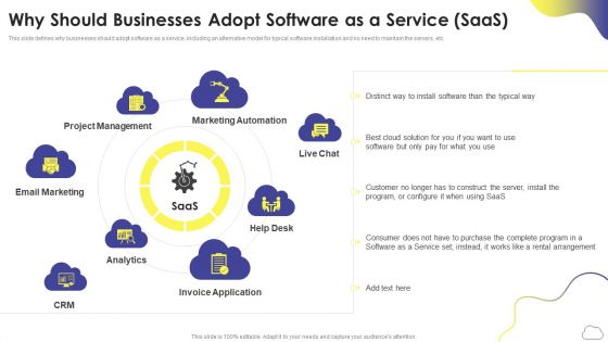 Cloud Computing Services Why Should Businesses Adopt Software As A Service Saas Formats PDF