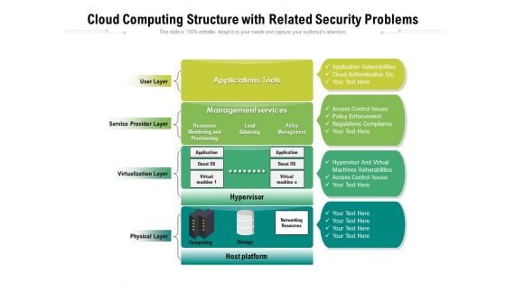 Cloud Computing Structure With Related Security Problems Ppt PowerPoint Presentation Gallery Infographics PDF