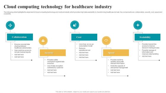 Cloud Computing Technology For Healthcare Industry Topics PDF