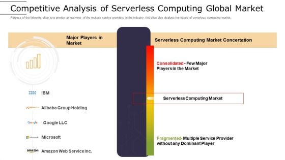 Cloud Computing Technology Implementation Plan Competitive Analysis Of Serverless Computing Global Market Brochure PDF