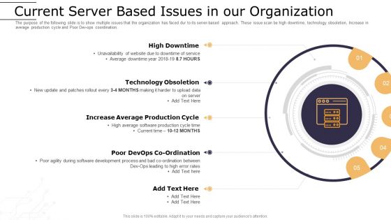 Cloud Computing Technology Implementation Plan Current Server Based Issues In Our Organization Brochure PDF