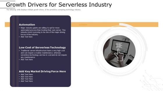 Cloud Computing Technology Implementation Plan Growth Drivers For Serverless Industry Designs PDF