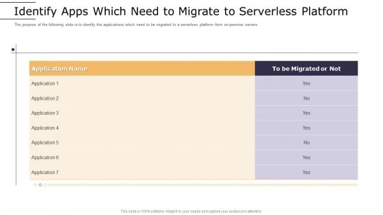 Cloud Computing Technology Implementation Plan Identify Apps Which Need To Migrate To Serverless Platform Summary PDF