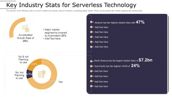 Cloud Computing Technology Implementation Plan Key Industry Stats For Serverless Technology Template PDF