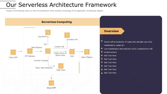 Cloud Computing Technology Implementation Plan Our Serverless Architecture Framework Formats PDF