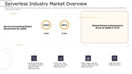 Cloud Computing Technology Implementation Plan Serverless Industry Market Overview Sample PDF Cloud Computing Technology Implementation Plan Serverless Industry Market Overview Sample PDF