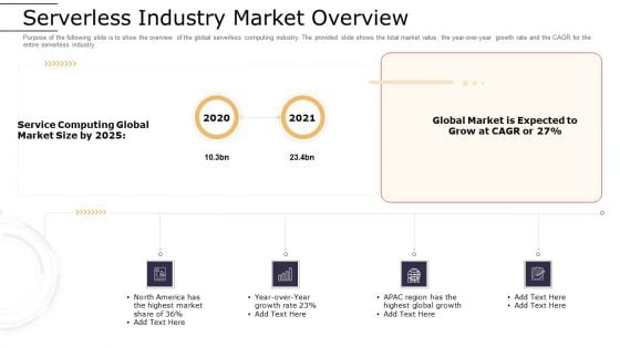 Cloud Computing Technology Implementation Plan Serverless Industry Market Overview Sample PDF