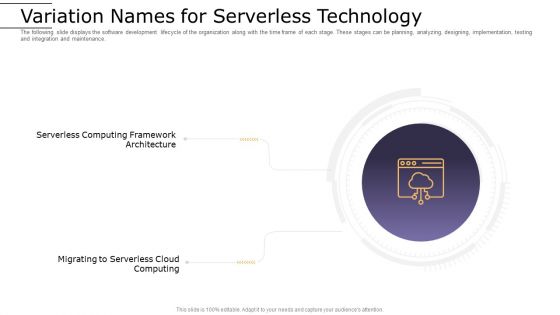 Cloud Computing Technology Implementation Plan Variation Names For Serverless Technology Demonstration PDF