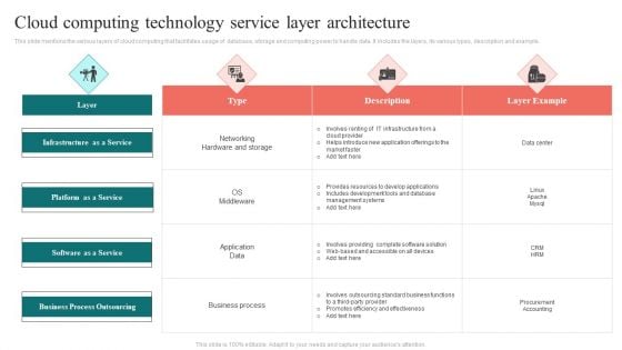 Cloud Computing Technology Service Layer Architecture Brochure PDF