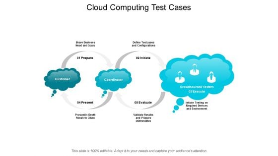 Cloud Computing Test Cases Ppt PowerPoint Presentation Inspiration Slideshow