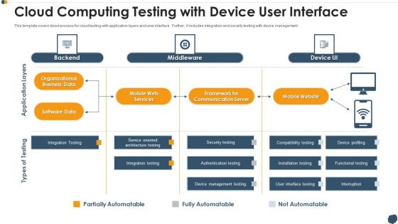 Cloud Computing Testing With Device User Interface Sample PDF