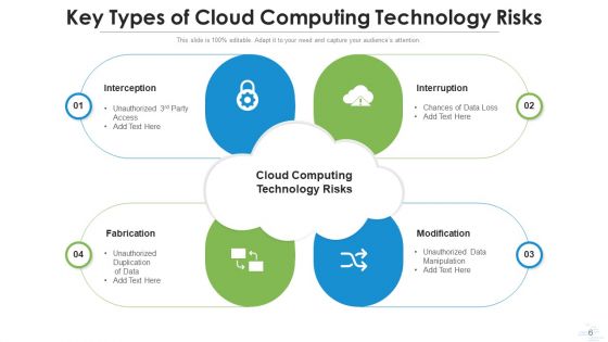Cloud Computing Threats Executive Ppt PowerPoint Presentation Complete Deck With Slides