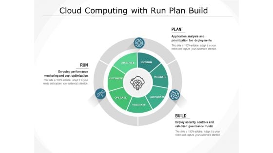 Cloud Computing With Run Plan Build Ppt PowerPoint Presentation Show Outfit PDF