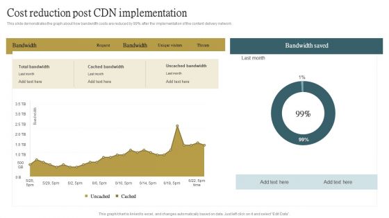 Cloud Content Delivery Network Cost Reduction Post CDN Implementation Themes PDF