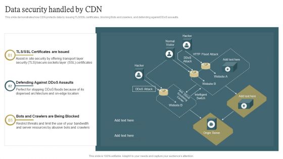 Cloud Content Delivery Network Data Security Handled By CDN Guidelines PDF