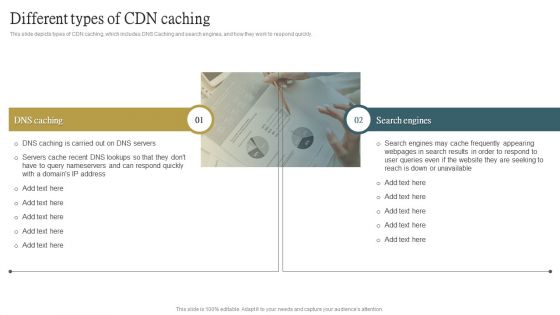 Cloud Content Delivery Network Different Types Of CDN Caching Infographics PDF