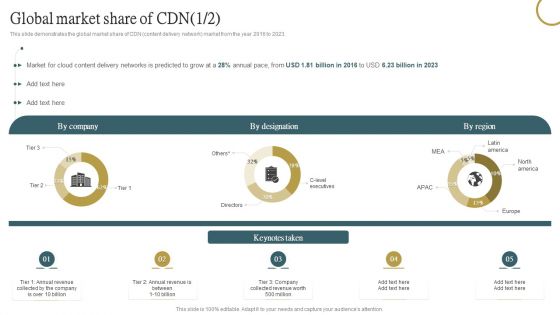 Cloud Content Delivery Network Global Market Share Of CDN Clipart PDF