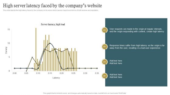 Cloud Content Delivery Network High Server Latency Faced By The Companys Website Designs PDF