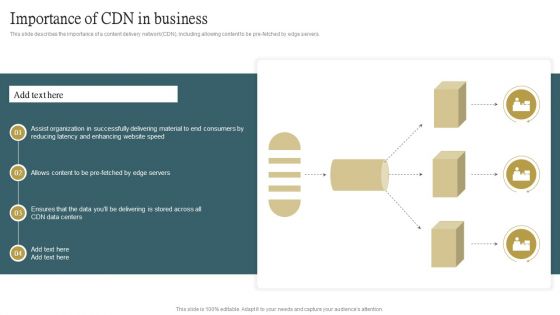 Cloud Content Delivery Network Importance Of CDN In Business Graphics PDF