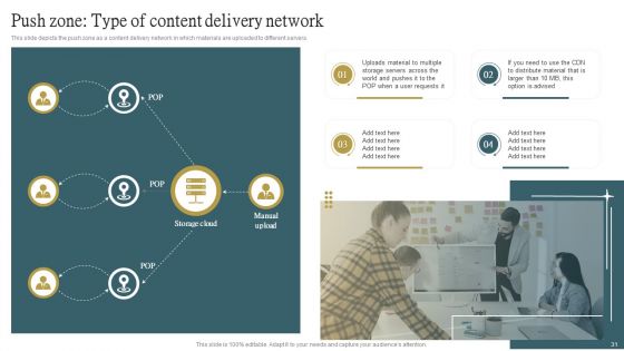 Cloud Content Delivery Network Ppt PowerPoint Presentation Complete Deck With Slides