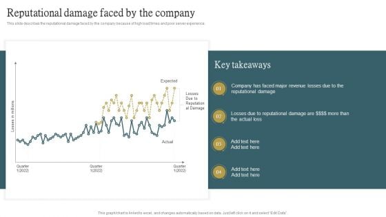 Cloud Content Delivery Network Reputational Damage Faced By The Company Ideas PDF