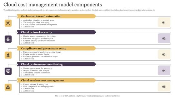 Cloud Cost Management Model Components Clipart PDF