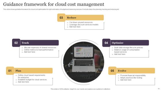 Cloud Cost Management Ppt PowerPoint Presentation Complete Deck With Slides Slide10