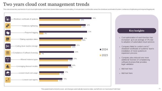 Cloud Cost Management Ppt PowerPoint Presentation Complete Deck With Slides Slide11