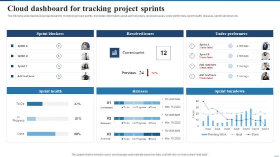 Cloud Dashboard For Tracking Project Sprints Deploying Cloud Project Management Technology Download PDF