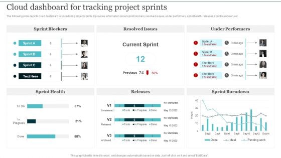 Cloud Dashboard For Tracking Project Sprints Integrating Cloud Computing To Enhance Projects Effectiveness Microsoft PDF