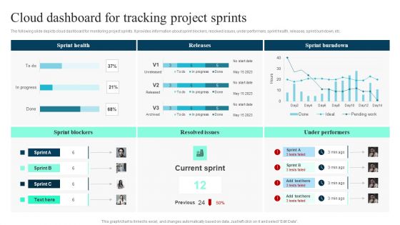 Cloud Dashboard For Tracking Project Sprints Ppt PowerPoint Presentation File Layouts PDF