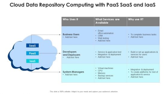 Cloud Data Repository Computing With Paas Saas And Iaas Ideas PDF