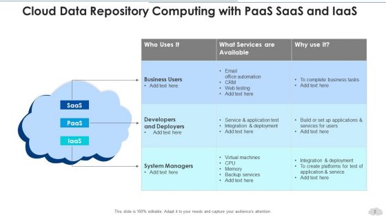 Cloud Data Repository Strategy Consulting Ppt PowerPoint Presentation Complete Deck With Slides