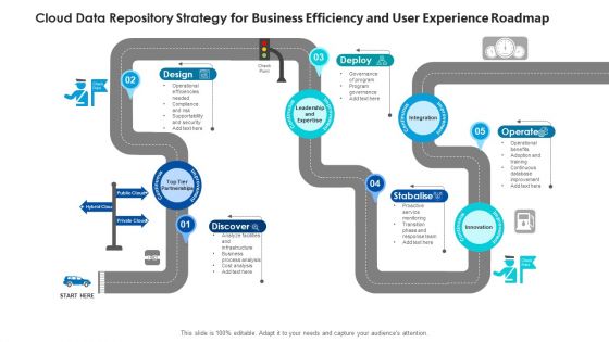 Cloud Data Repository Strategy For Business Efficiency And User Experience Roadmap Professional PDF