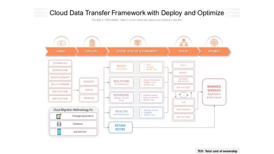 Cloud Data Transfer Framework With Deploy And Optimize Ppt PowerPoint Presentation File Layout Ideas PDF