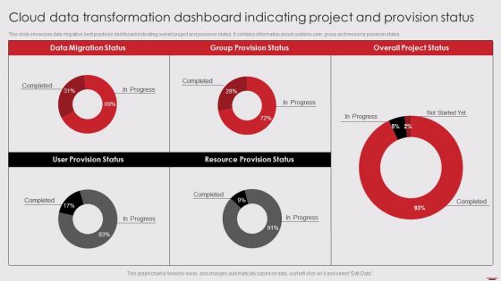 Cloud Data Transformation Dashboard Indicating Project And Provision Status Formats PDF