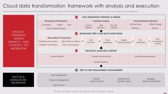 Cloud Data Transformation Framework With Analysis And Execution Diagrams PDF