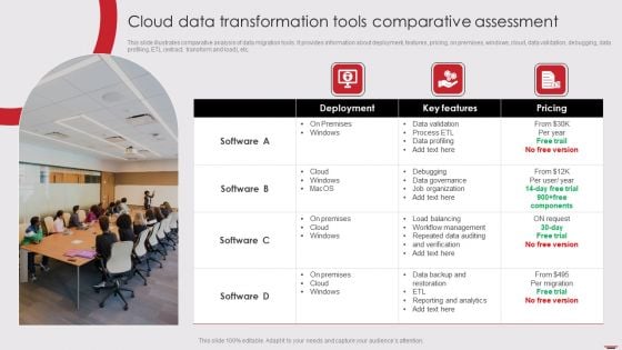 Cloud Data Transformation Tools Comparative Assessment Microsoft PDF