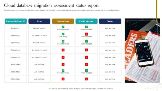 Cloud Database Migration Assessment Status Report Formats PDF