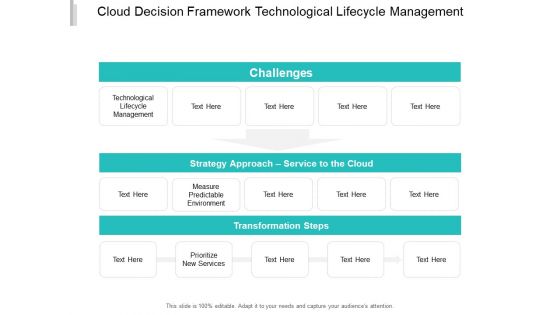 Cloud Decision Framework Technological Lifecycle Management Ppt PowerPoint Presentation Summary Background Images