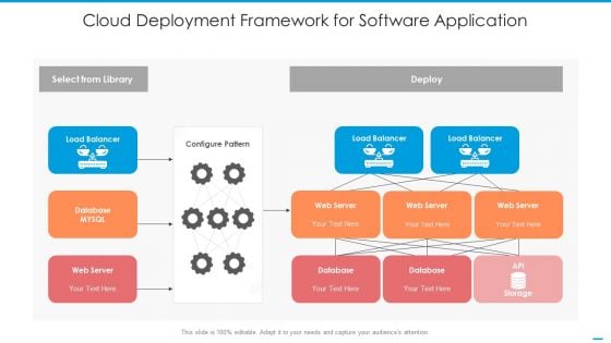 Cloud Deployment Framework For Software Application Sample PDF