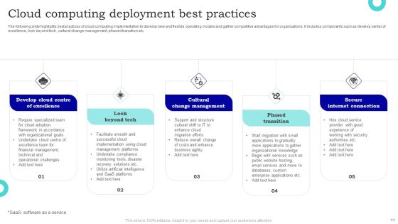 Cloud Deployment Ppt PowerPoint Presentation Complete Deck With Slides Slide11