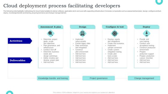 Cloud Deployment Process Facilitating Developers Summary PDF