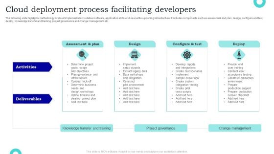 Cloud Deployment Process Facilitating Developers Summary PDF Cloud Deployment Process Facilitating Developers Summary PDF